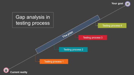 Gap Analysis In Testing Process With Dark Background Slide