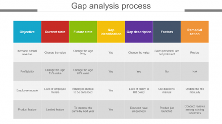 Download Gap Analysis Process Design-Table Model Slide