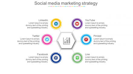 Improvement Of Social Media Marketing  Strategy