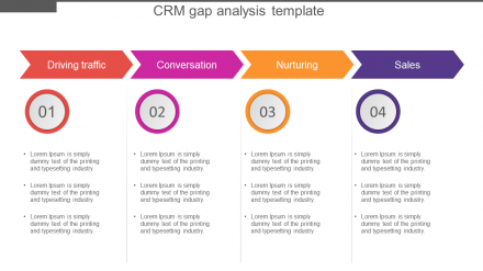 Free - Concept Of CRM Gap Analysis Template Presentation Slide