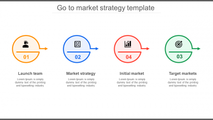 Best Go To Market Strategy Template