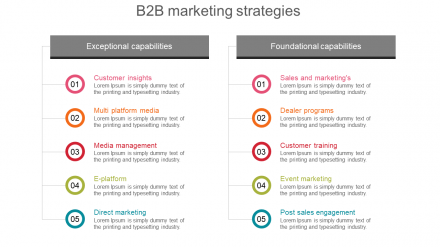B2B Marketing Strategies PowerPoint Presentation Template