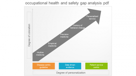 Occupational Health And Safety Gap Analysis PDF Template 