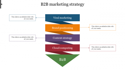 Best B2B Marketing Strategy PowerPoint PPT Template