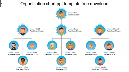 Amazing Organization Chart PPT Template Free Download