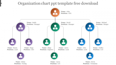 Attractive Organization Chart PPT Template Design - Free