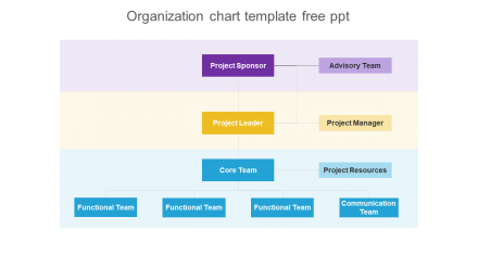 Creative Organization Chart Template Free PPT Design