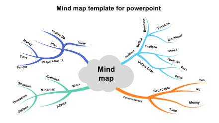 Simple Mind Map Template For PowerPoint Presentation
