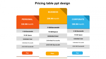 Pricing Table PPT Design Model