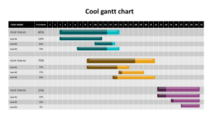 Extraordinary Cool Gantt Chart PowerPoint Presentation