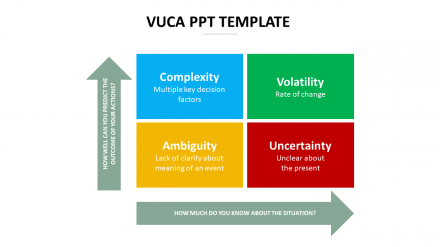 Best VUCA PPT Template For Presentation