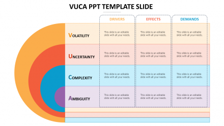 Our Outstanding VUCA PPT Template Slide Presentation