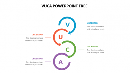 Get Attractive VUCA PowerPoint Free Slides Presentation