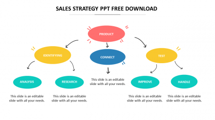 Sales Strategy PPT Free Download For Your Requirement