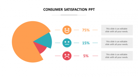 Best Consumer Satisfaction PPT Slide With Pie Chart