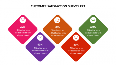 Eye-Catching Customer Satisfaction Survey PPT Slide