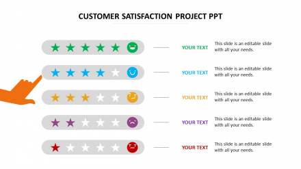 Amazing Customer Satisfaction Project PPT Template