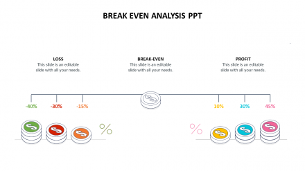 Use Break Even Analysis PPT Presentation Templates