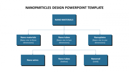 Nanoparticles Design PowerPoint Template PPT Slides
