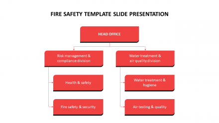 Attractive Fire Safety Template Slide Presentation