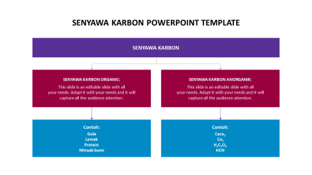 Innovative Senyawa Karbon PowerPoint Template Design