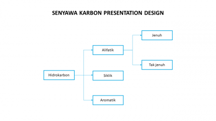 Editable Senyawa Karbon Presentation Design Template