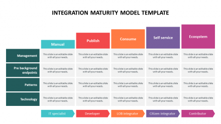 Use Integration Maturity Model Template Slide Design