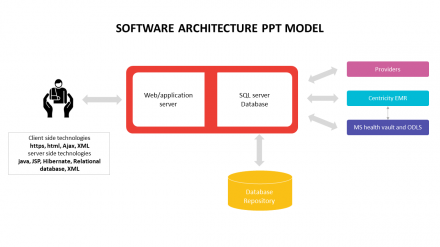 Software Architecture PPT Model Template - Flowchart