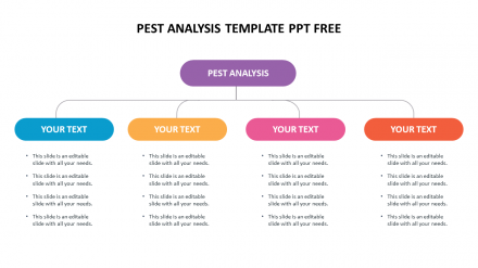 Innovative Pest Analysis Template PPT Free Presentation