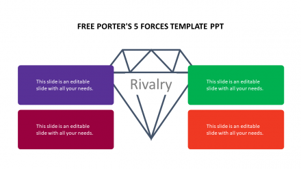 Get Free Porter's 5 Forces Template PPT Presentation