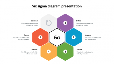 Best Six Sigma Diagram Presentation Template Slide