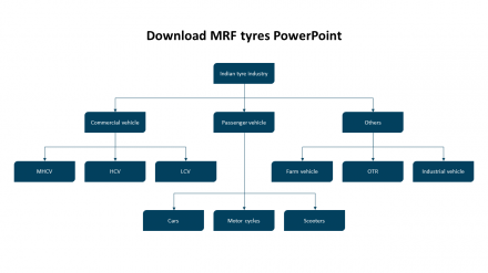 Download MRF Tyres PowerPoint Hierarchy Design