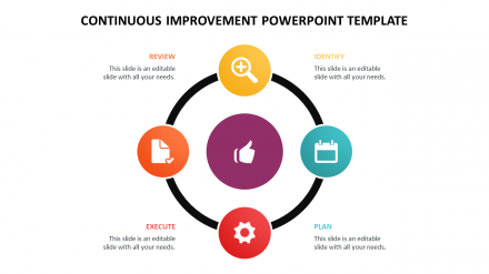 Stunning Continuous Improvement PowerPoint Template