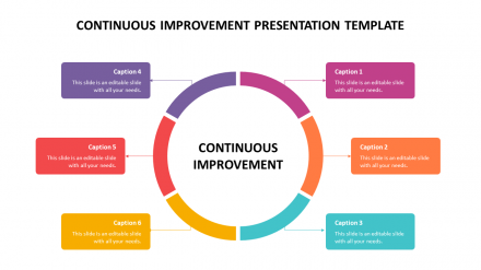 Effective Continuous Improvement Presentation Template