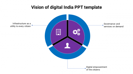 Vision Of Digital India PPT Template Circular Design
