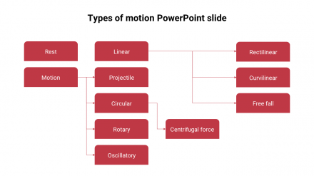 Simple Types Of Motion PowerPoint Slide Template Design