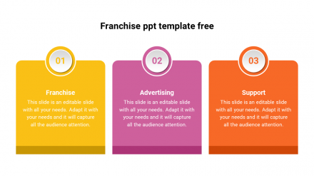Affordable Franchise PPT Template Free Presentation Slide
