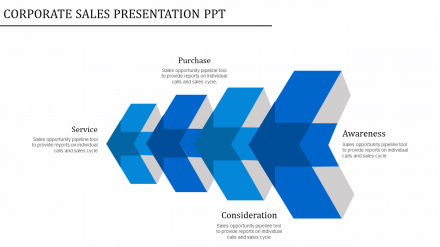 Creative Corporate Sales Presentation PPT Slide Designs