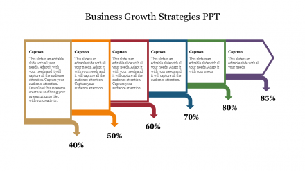 Best Business Growth Strategies PPT Presentation