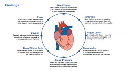 Easy To Use How To Make A PowerPoint For Heart Diagram