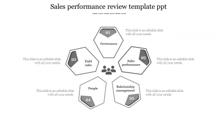 Free - Download Sales Performance Review Template PPT Slides
