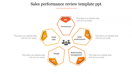 Free - Get Modern Sales Performance Review Template PPT Slides