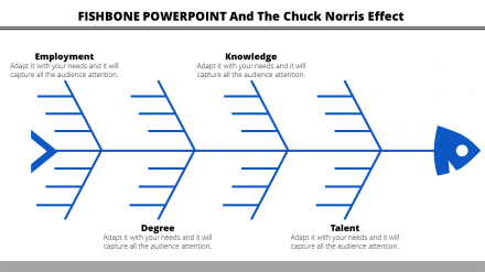 Free - Best Fishbone Analysis PPT Template For PowerPoint