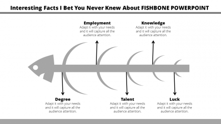 Stunning Fishbone PowerPoint Template Presentation