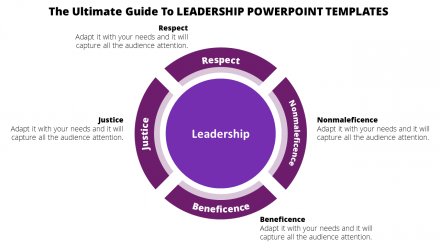 Free - Circle Model Leadership PowerPoint Template Slide