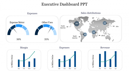Get Executive Dashboard PPT Presentation Template Design