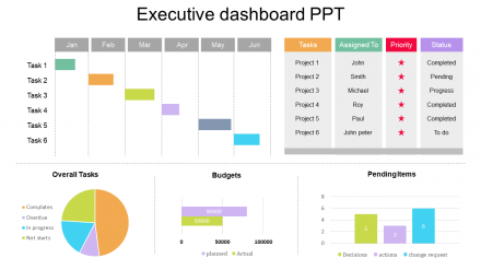 Our Predesigned Executive Project Dashboard Slides