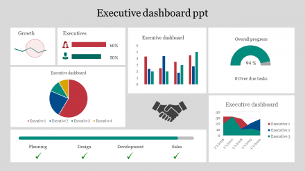 Best Executive Dashboard PPT Presentation