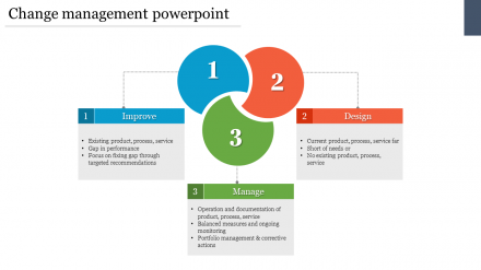 Free - Change Management PowerPoint Template - Venn Diagram Model