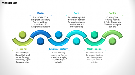 Free - Medical PowerPoint Templates-Serpentine Model	